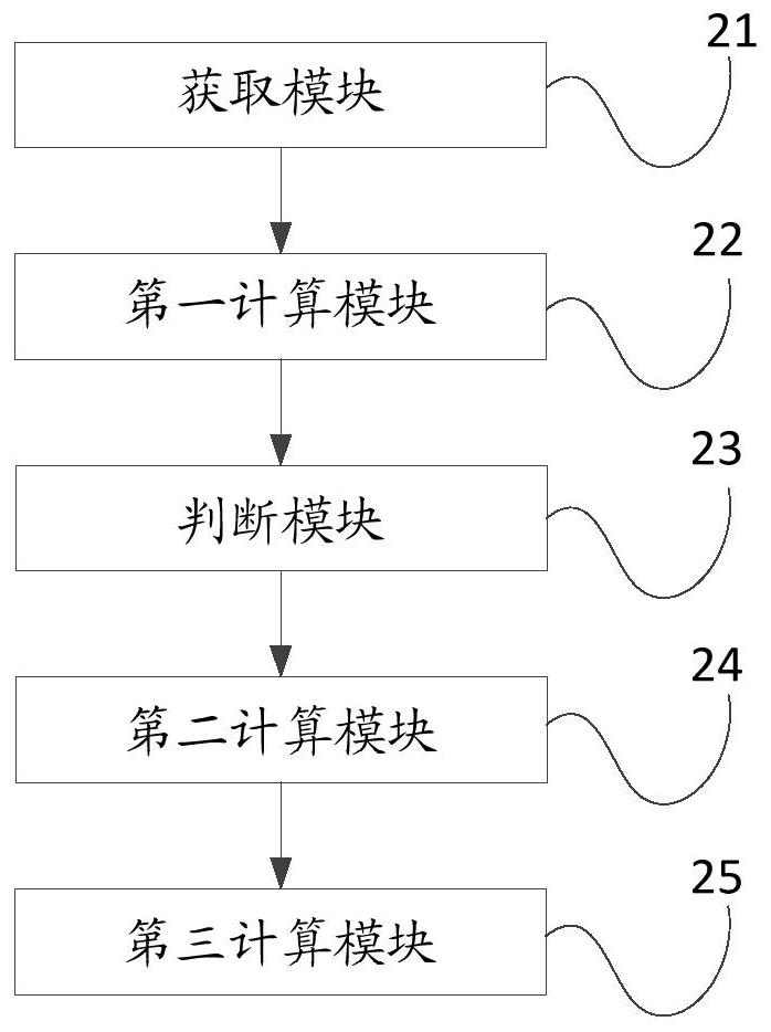 A motor control method, device, equipment and electric vehicle