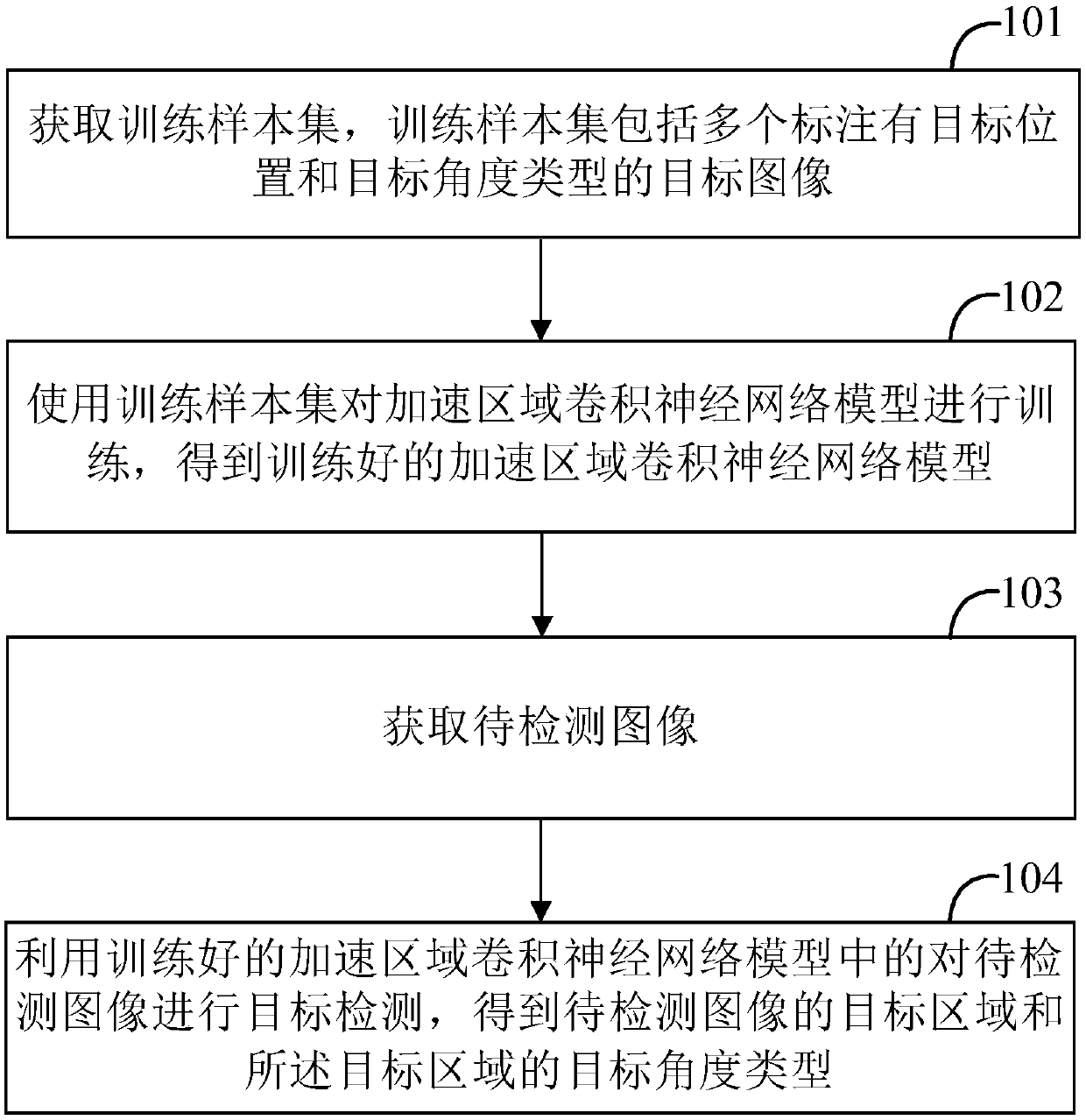 Target detection method and device, computer device and computer readable storage medium