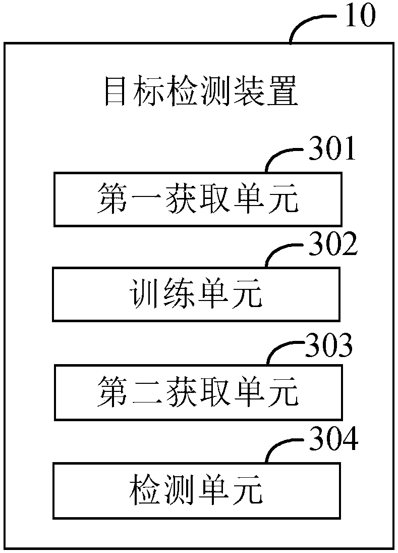 Target detection method and device, computer device and computer readable storage medium