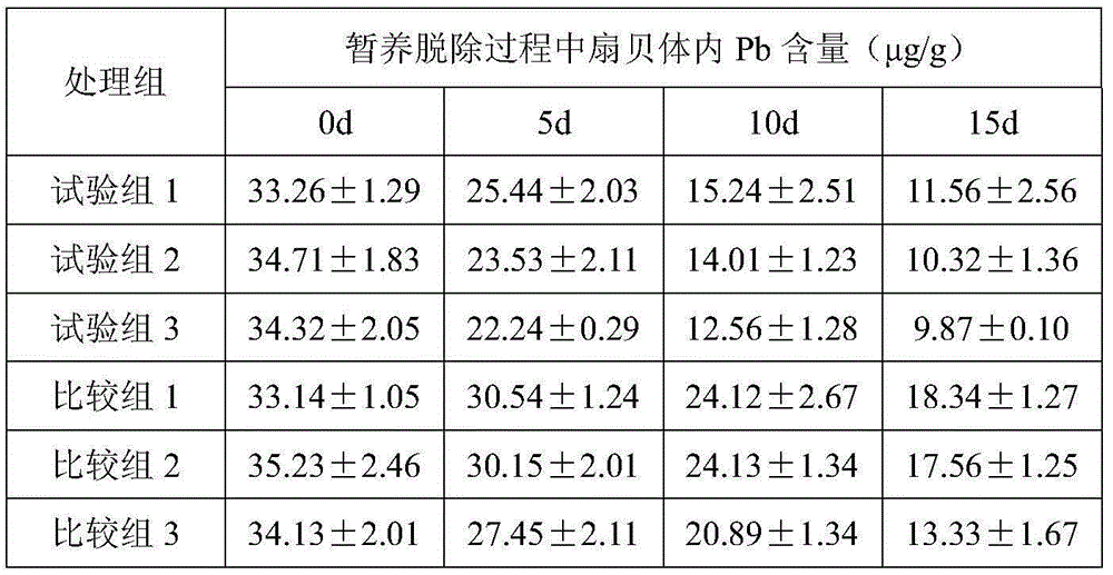 Preparation method and application of heavy-metal removing agent for temporary shellfish cultivation