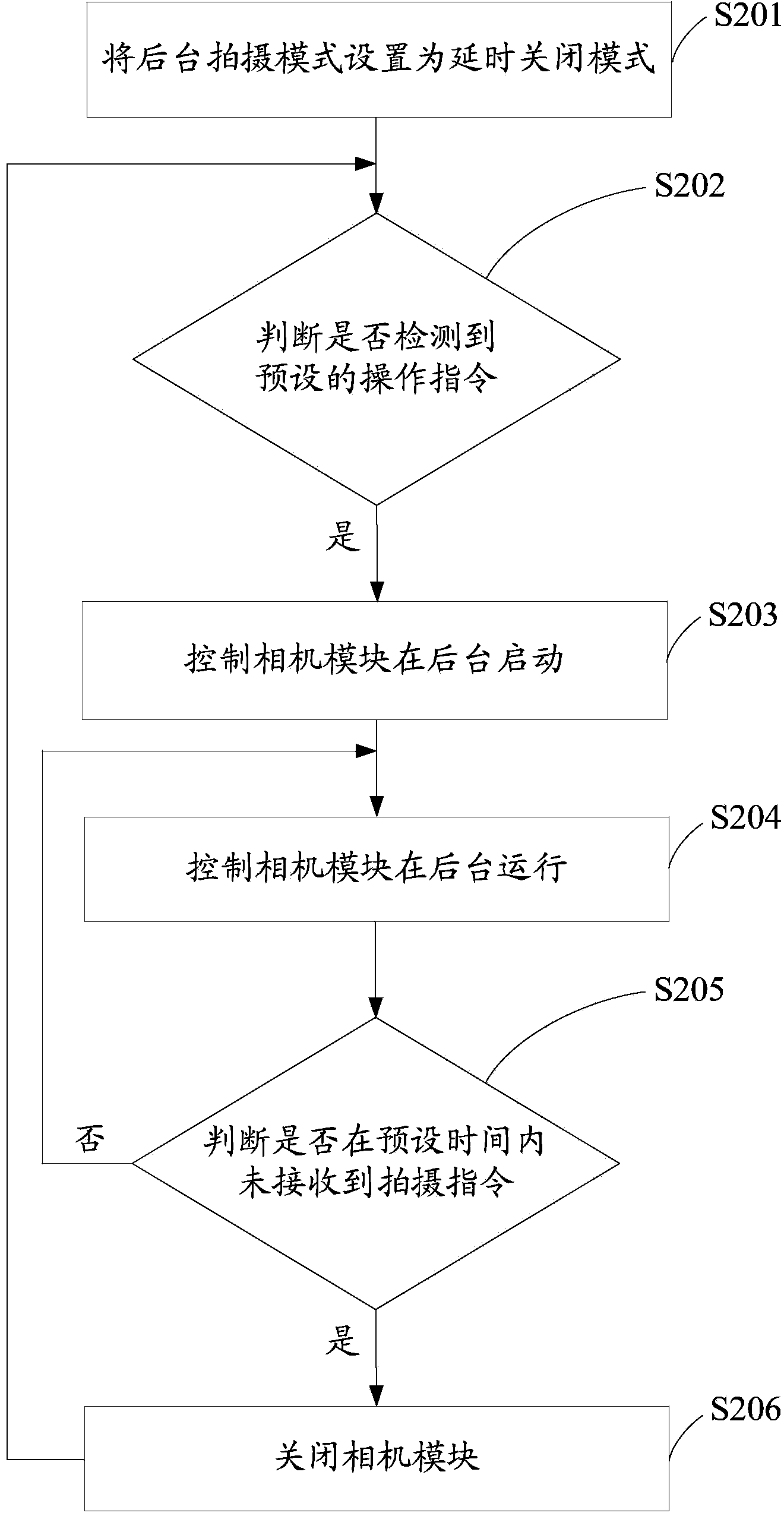 Background photographing method and device