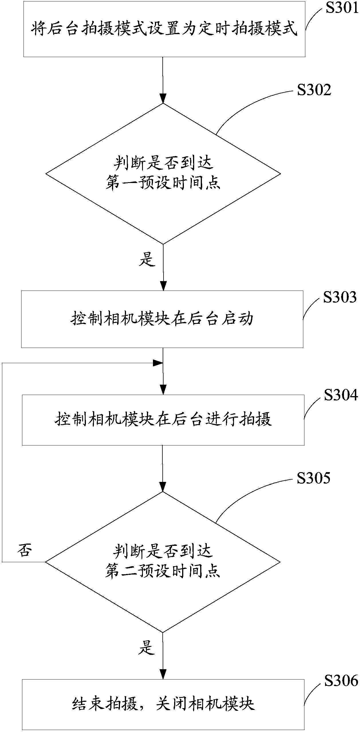 Background photographing method and device