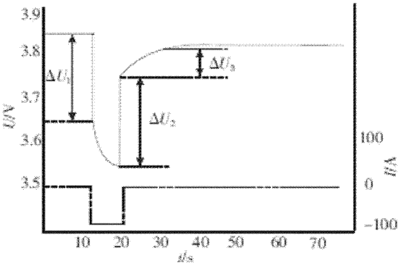 Nondestructive diagnosis of battery performance