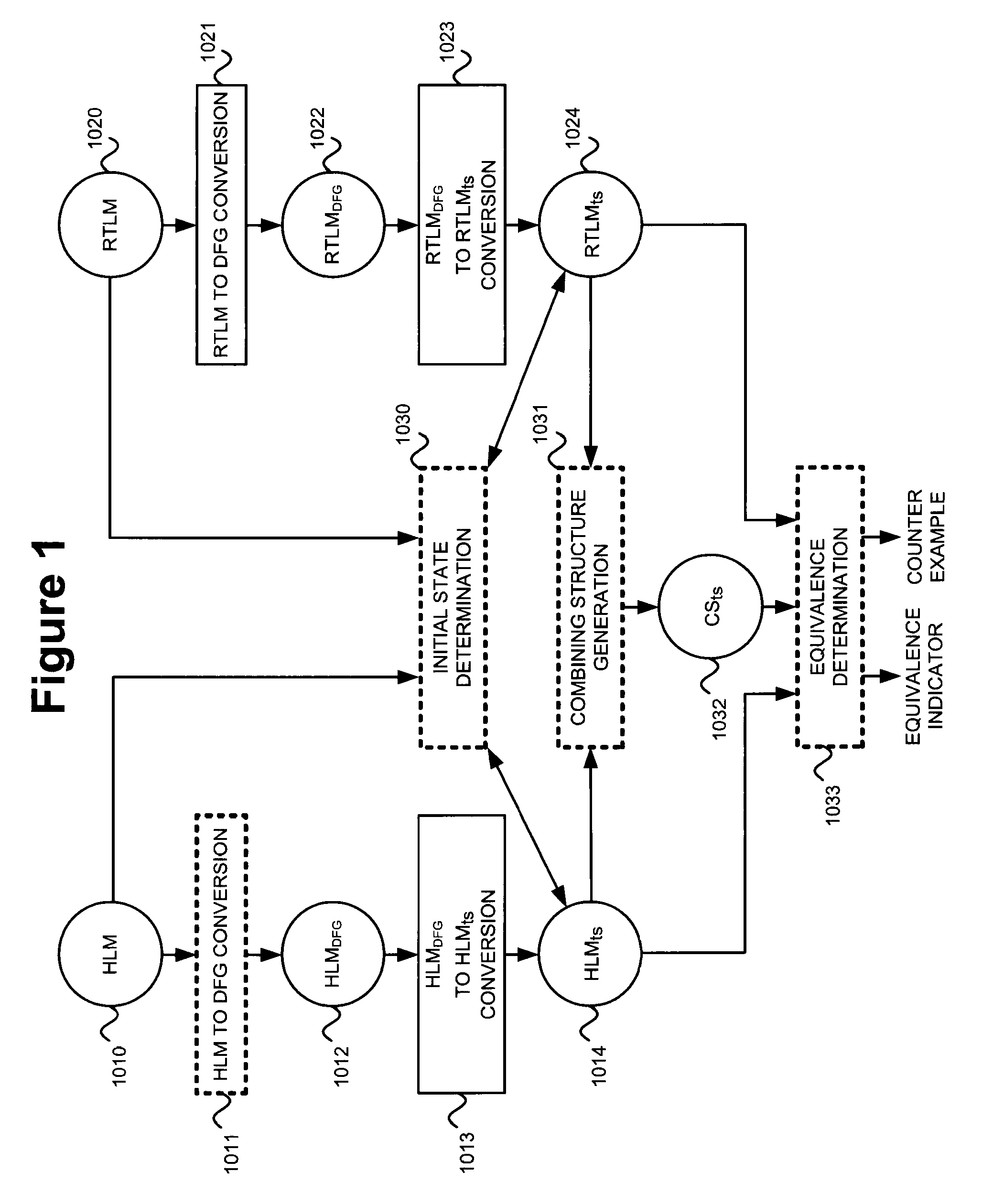 Method and apparatus for performing formal verification using data-flow graphs