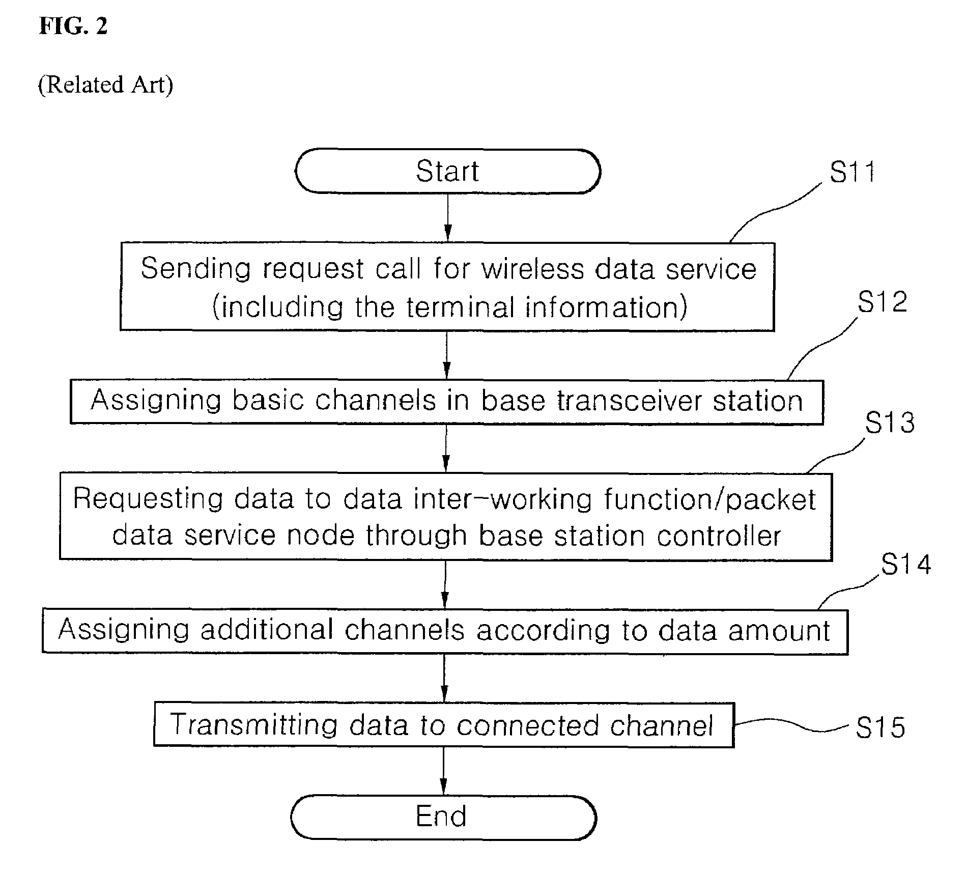 Wireless data service apparatus and method in broadcast mobile communication system