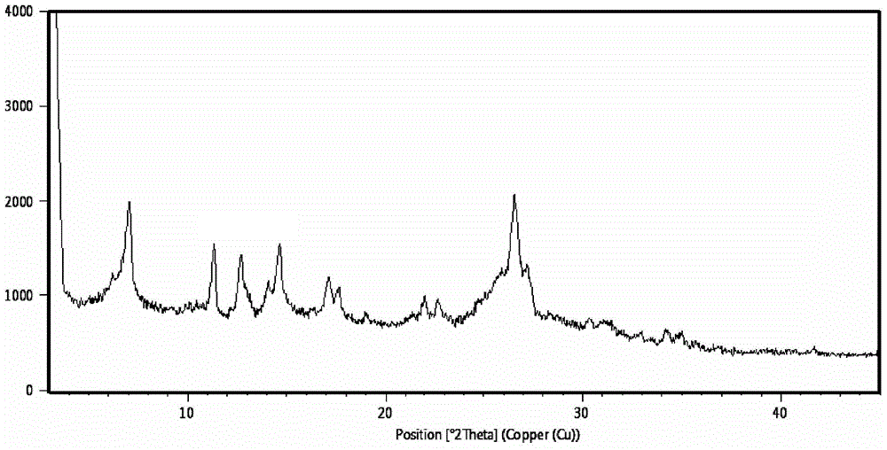 Novel crystal form of tedizolid phosphate disodium salt and preparation method of novel crystal form