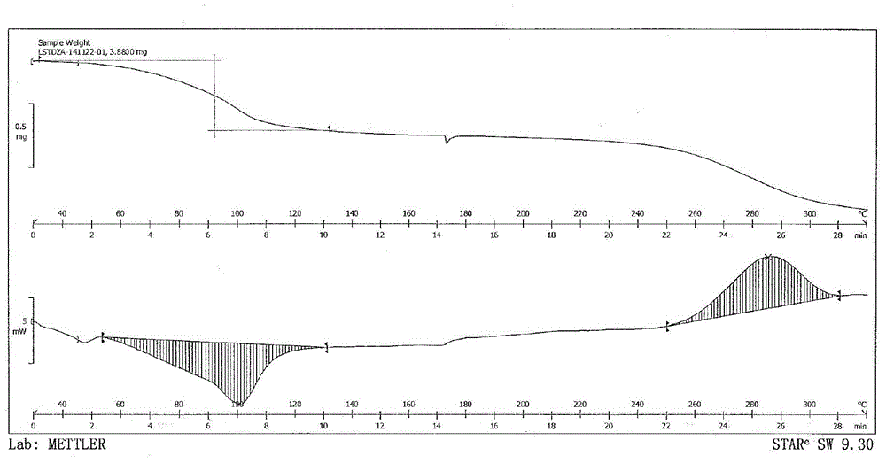 Novel crystal form of tedizolid phosphate disodium salt and preparation method of novel crystal form