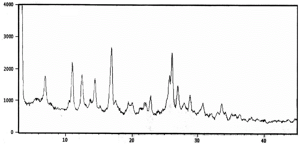 Novel crystal form of tedizolid phosphate disodium salt and preparation method of novel crystal form