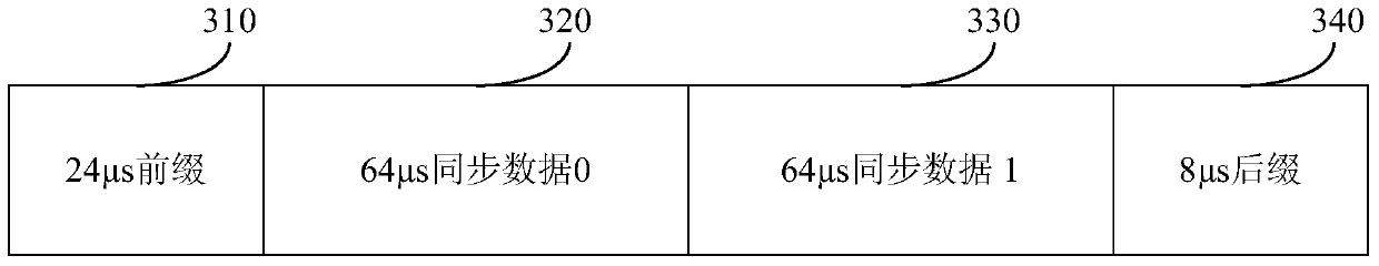 Method and device for increasing switching distance