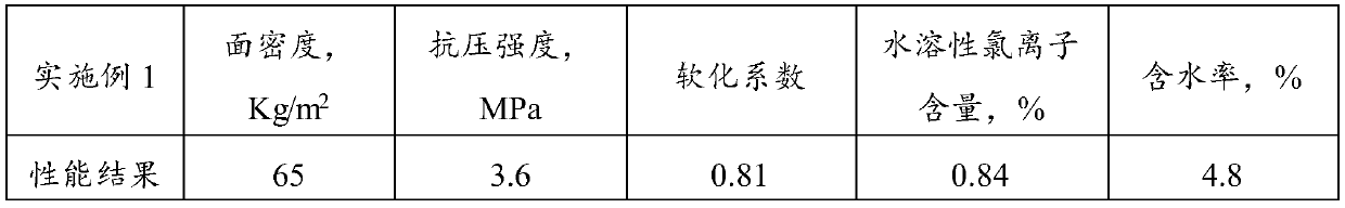 Partition board and preparation method thereof