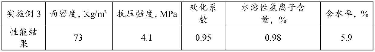 Partition board and preparation method thereof