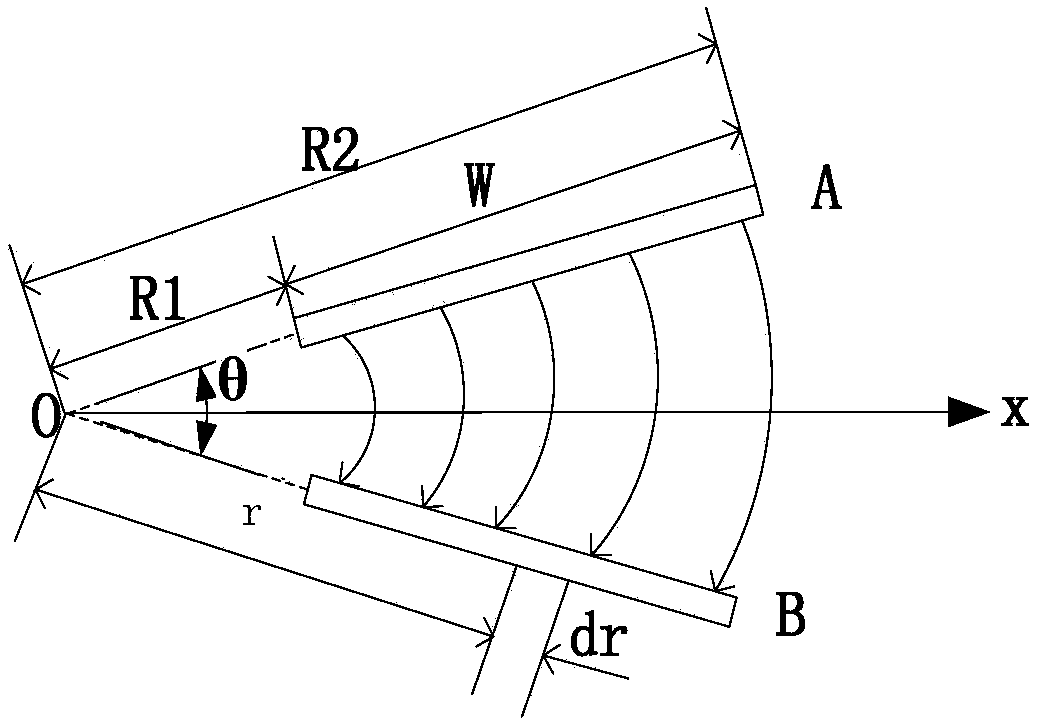 Method of finger capacitance modeling based on Ansoft Maxwell