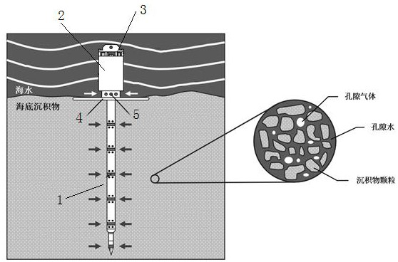 Seabed pore water multi-parameter in-situ observation probe rod and method based on fiber bragg grating