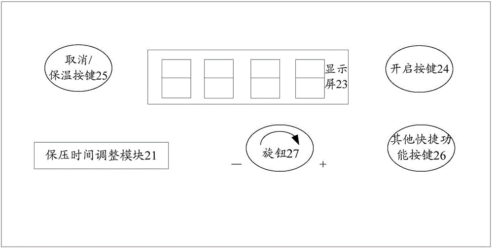 Pressure control panel, pressure cooking appliance and pressure cooking method