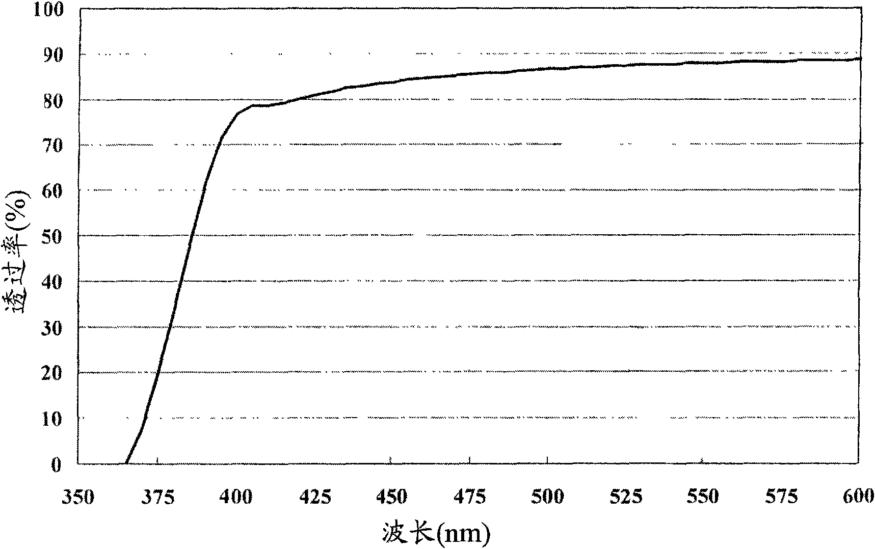 Ultraviolet-shielding transparent resin molding and manufacturing method of the same