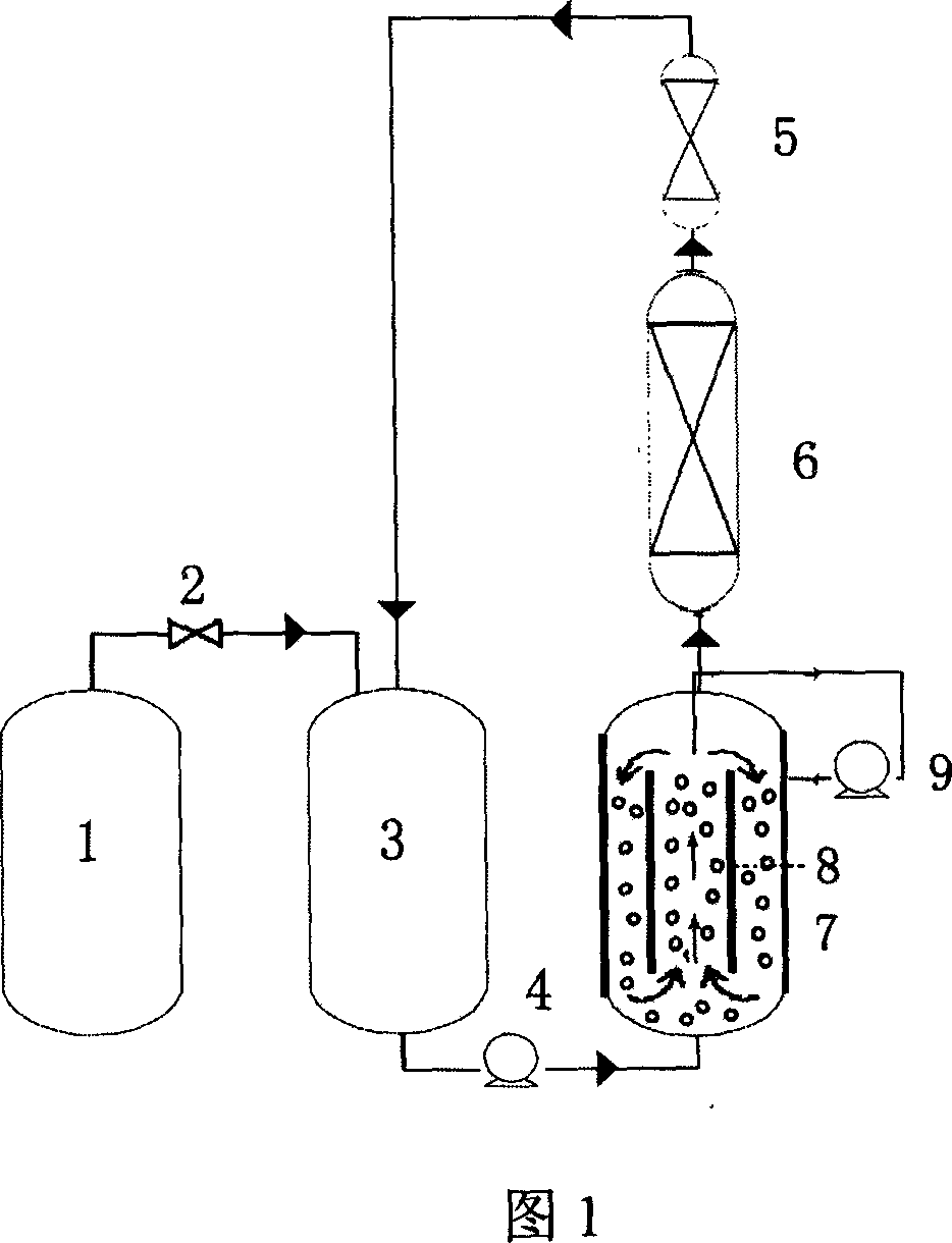 Production of fatty poly-ester carbonate polyhydric alcohol