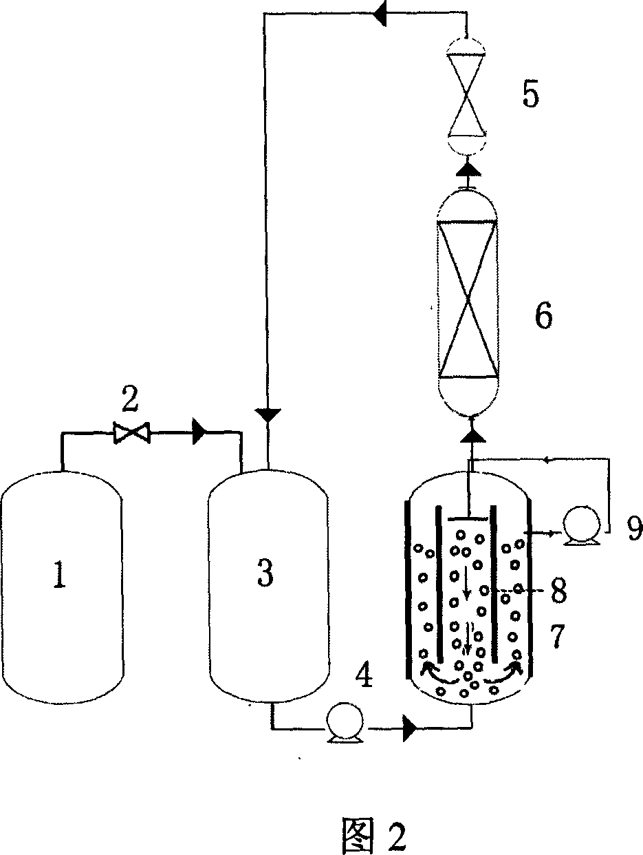 Production of fatty poly-ester carbonate polyhydric alcohol
