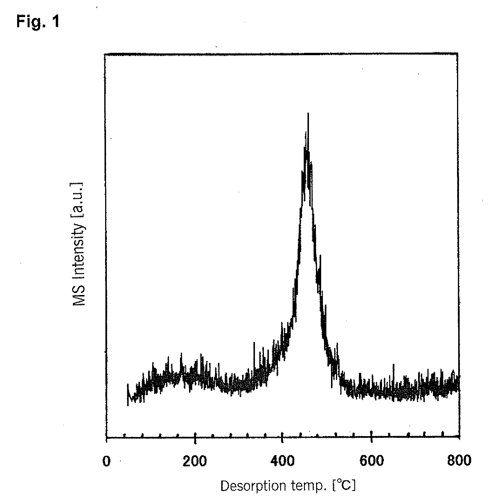 Visible light response-type titanium oxide photocatalyst, method for manufacturing the visible light response-type titanium oxide photocatalyst, and use of the visible light response-type titanium oxide photocatalyst