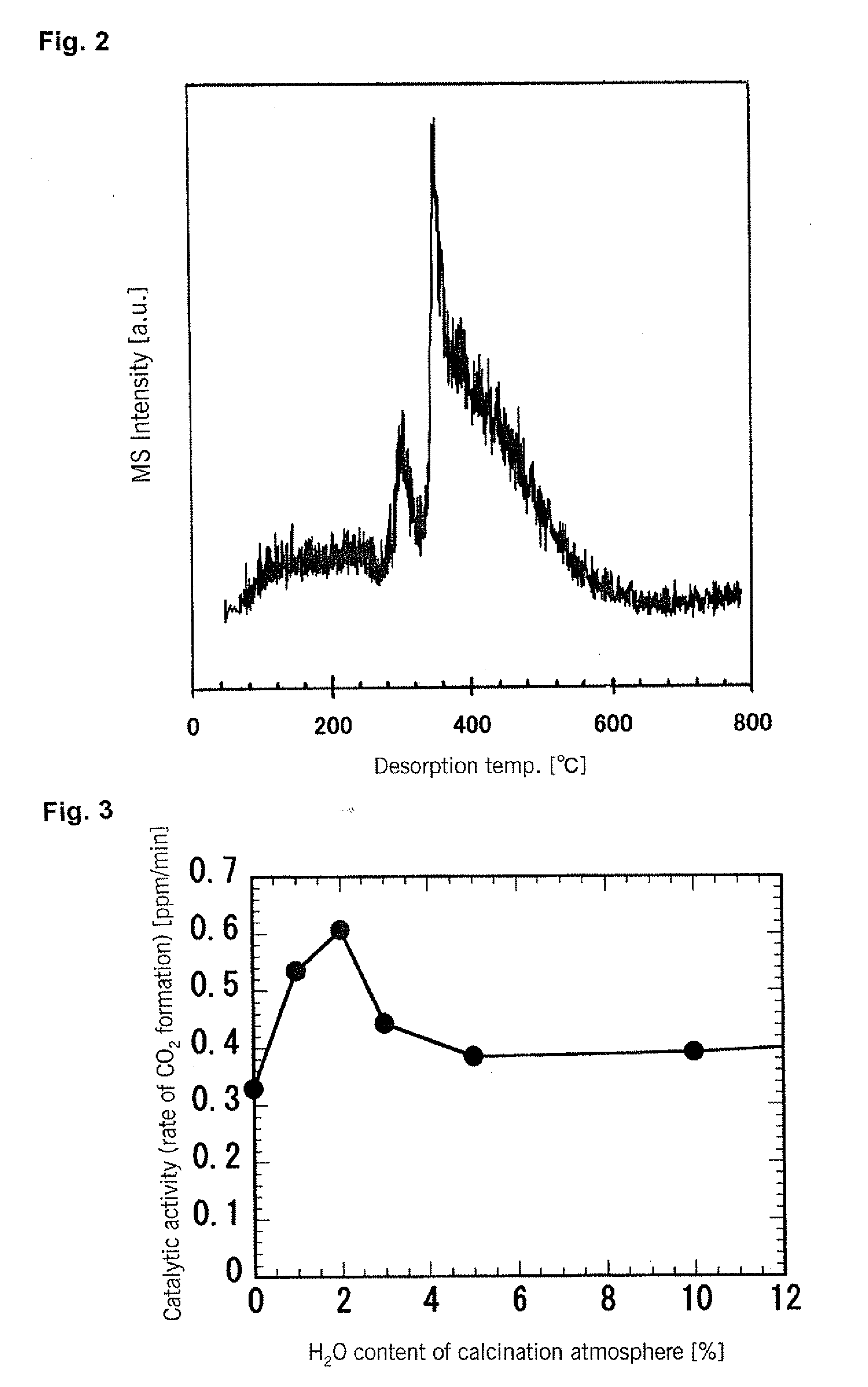 Visible light response-type titanium oxide photocatalyst, method for manufacturing the visible light response-type titanium oxide photocatalyst, and use of the visible light response-type titanium oxide photocatalyst