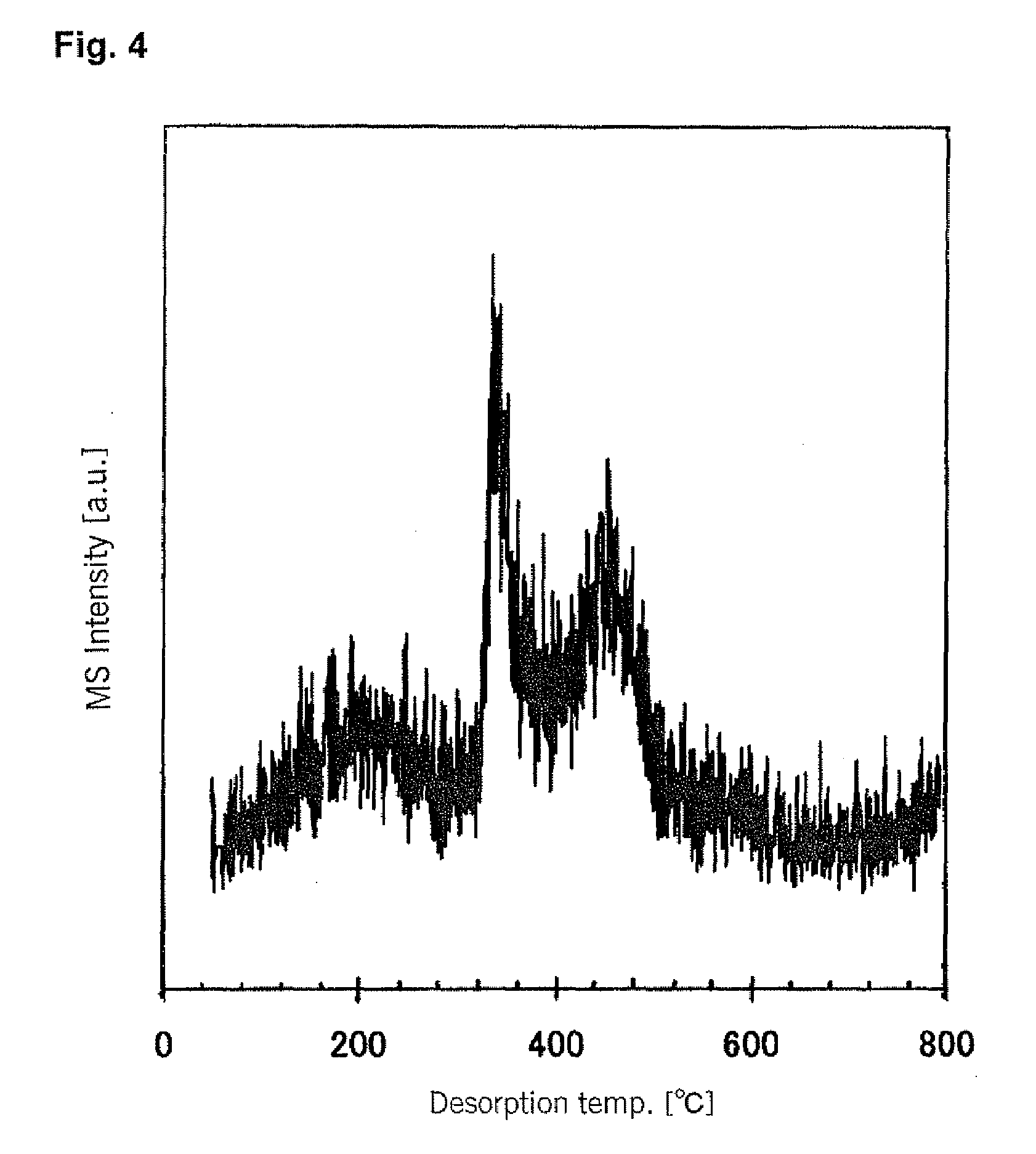 Visible light response-type titanium oxide photocatalyst, method for manufacturing the visible light response-type titanium oxide photocatalyst, and use of the visible light response-type titanium oxide photocatalyst