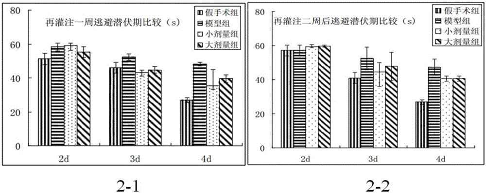 Levodopa preparation and application thereof