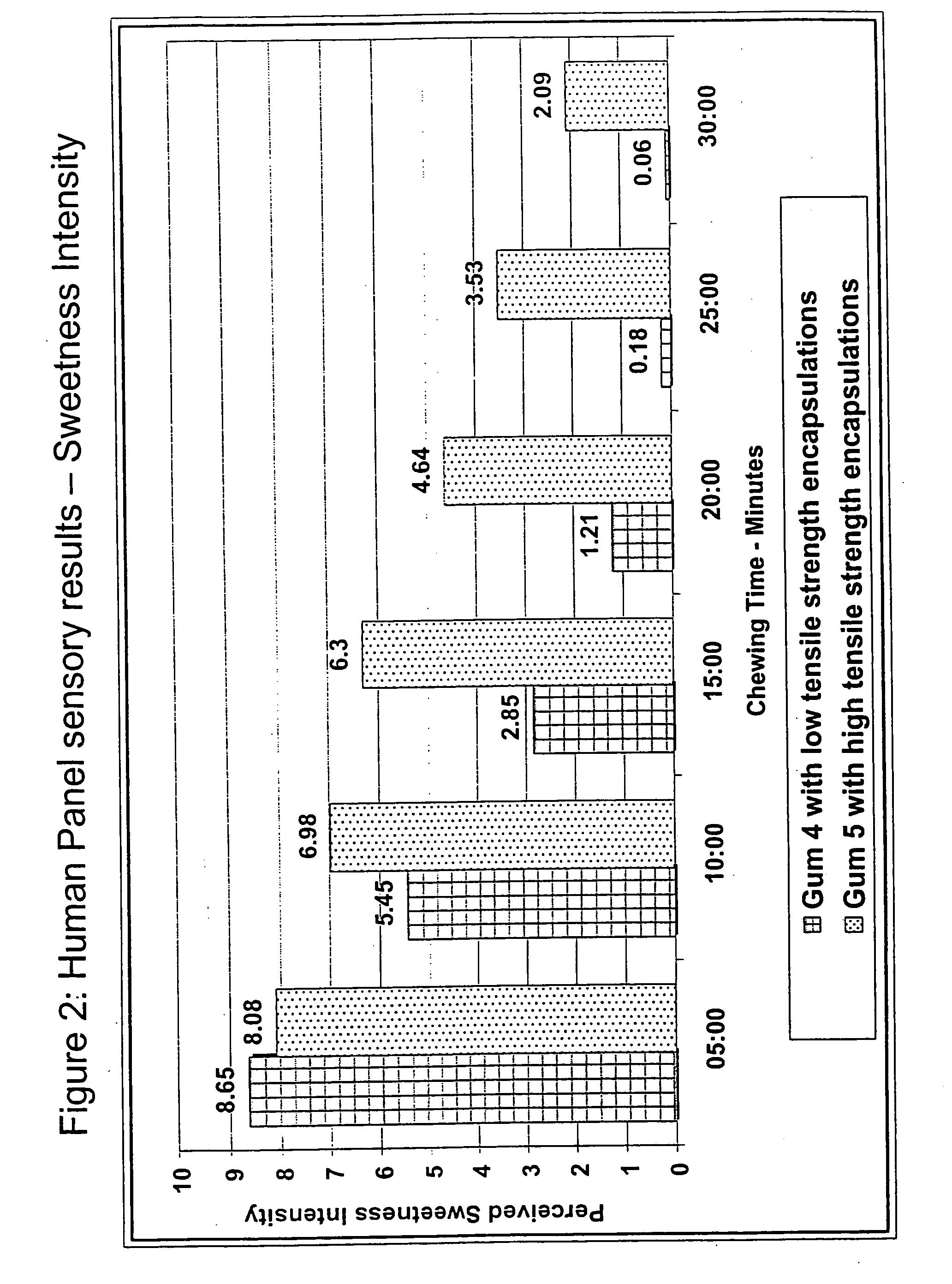Delivery system for active components as part of an edible composition having preselected tensile strength