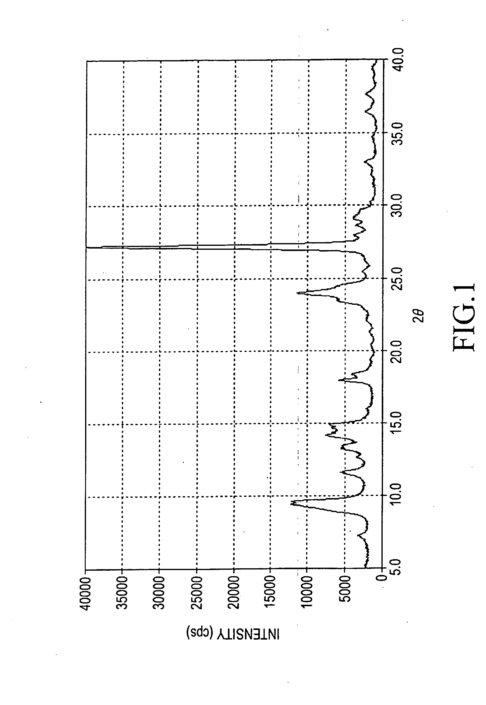 Titanylphthalocyanine comprising specific polymorph and method for producing thereof, and electrophotographic photoreceptor comprising charge generating material thereof