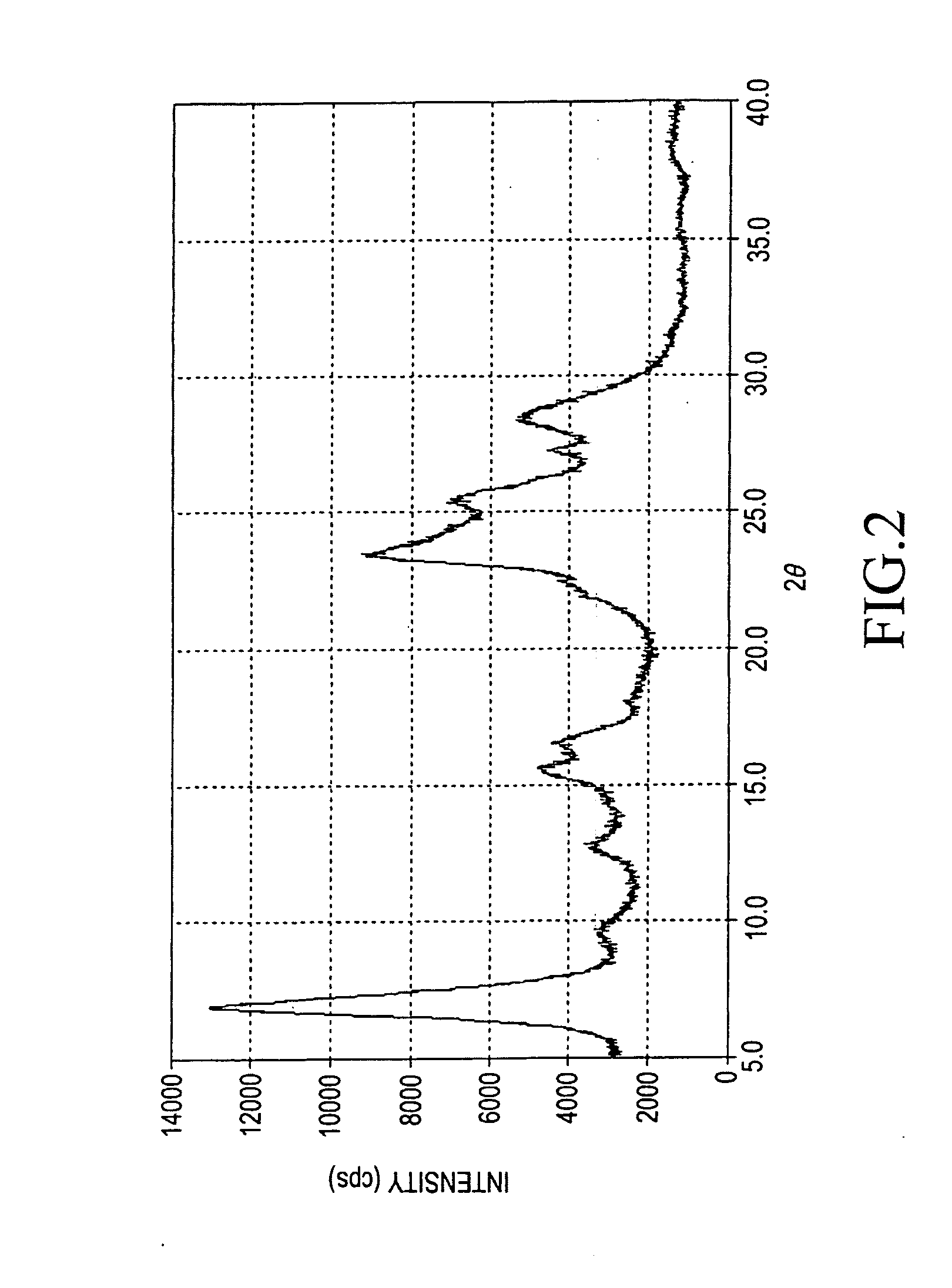 Titanylphthalocyanine comprising specific polymorph and method for producing thereof, and electrophotographic photoreceptor comprising charge generating material thereof