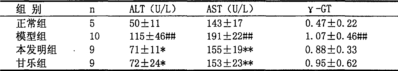 Compound preparation of Chinese traditional medicine for treating fatty liver, and preparation method