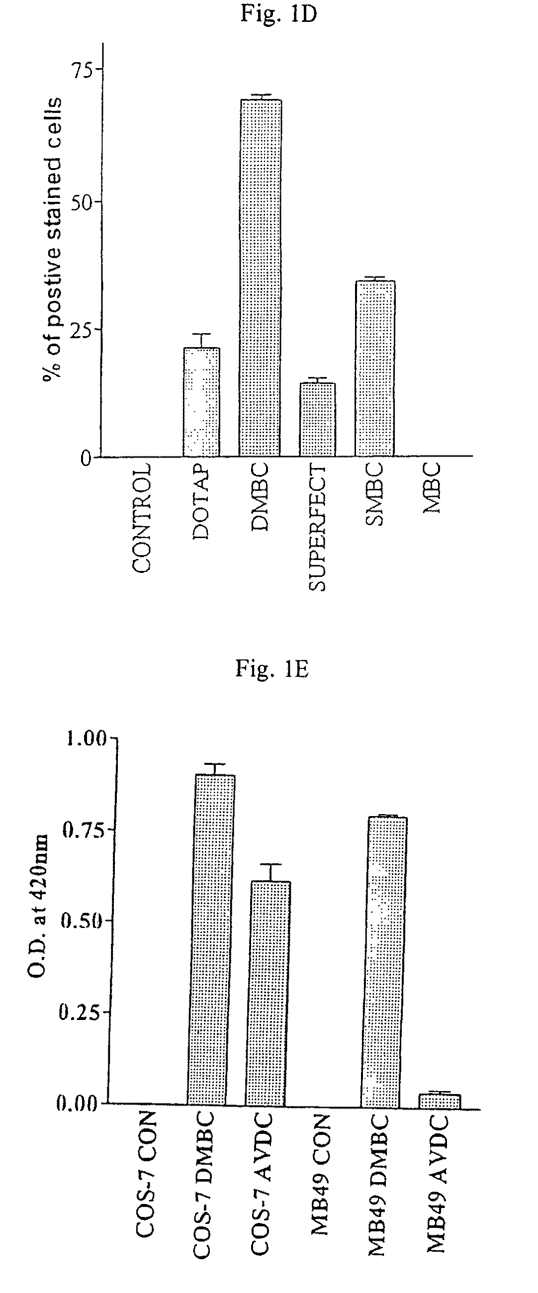 Methods and compositions for delivery of pharmaceutical agents