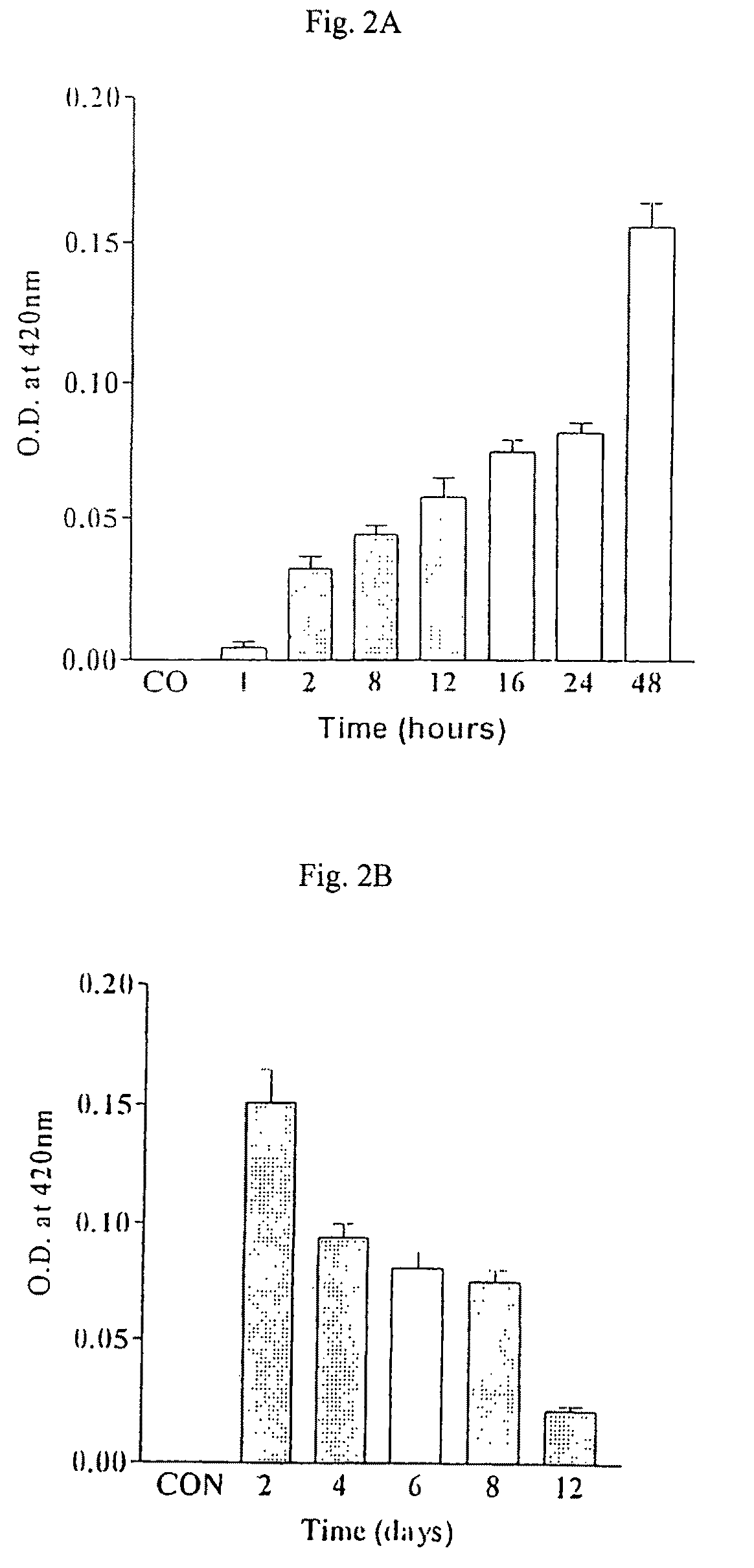 Methods and compositions for delivery of pharmaceutical agents