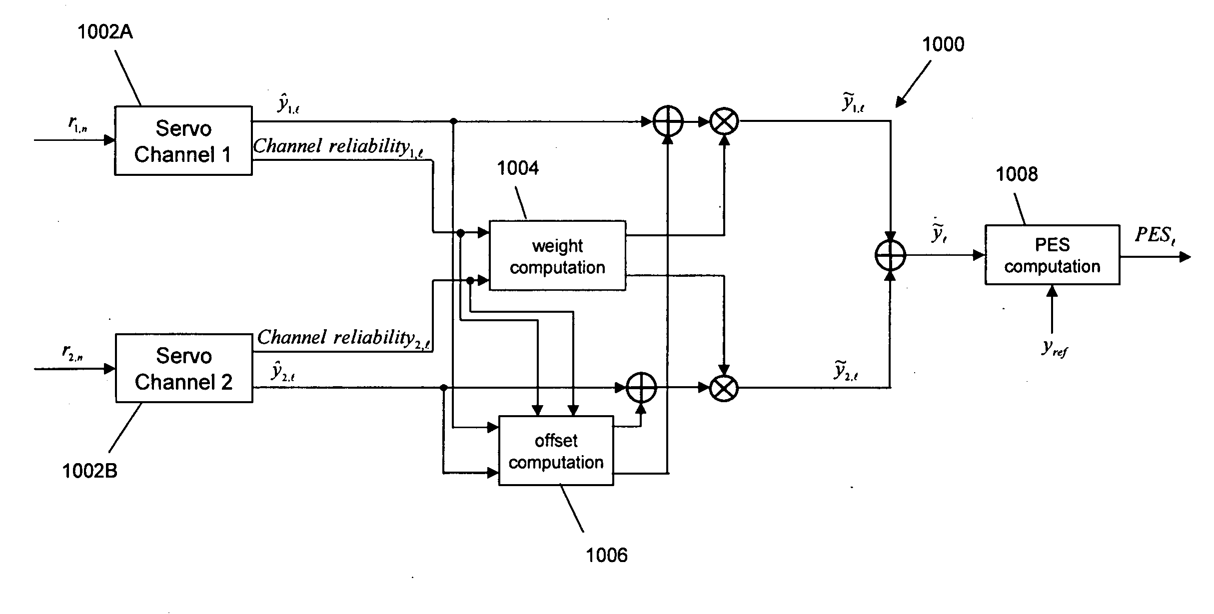 Combining information from parallel servo channels