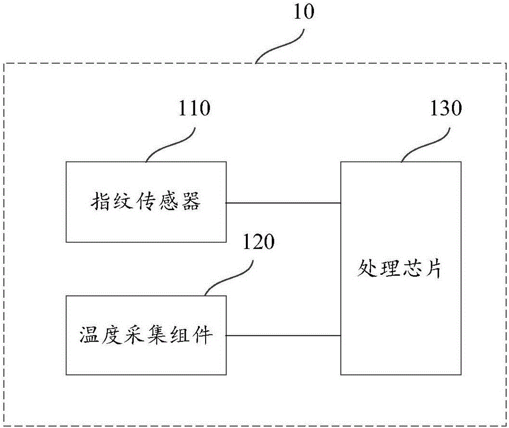 Terminal device and fingerprint identification method and device