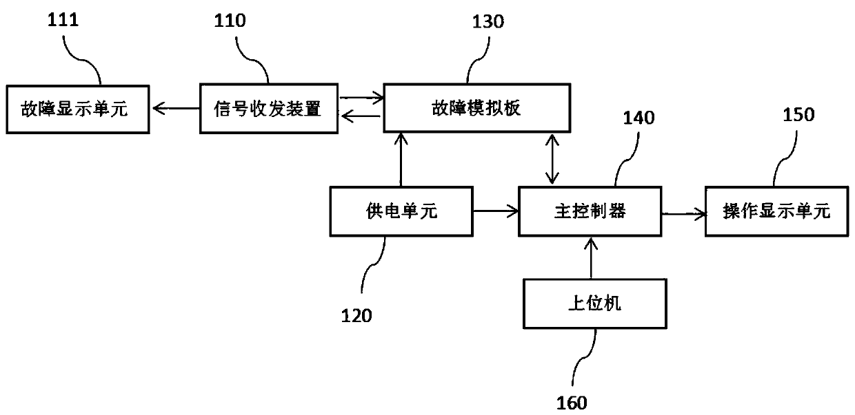 connection-type-intermittent-fault-simulation-system-eureka-patsnap