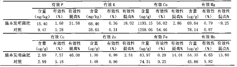 High-efficiency nitrogen-fixing bacterial fertilizer for tobacco and production method thereof