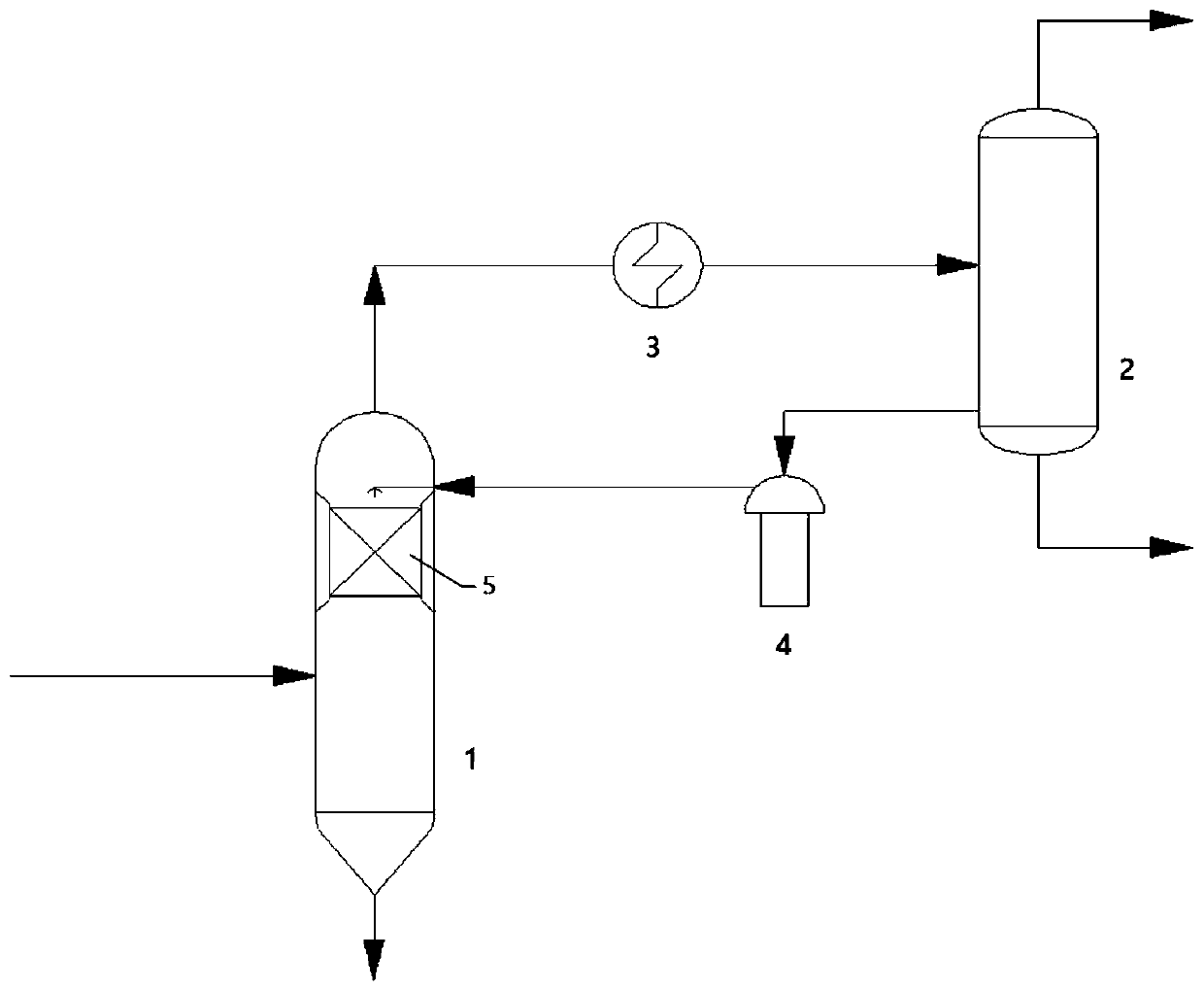 A thermal high-pressure separation system and its processing method