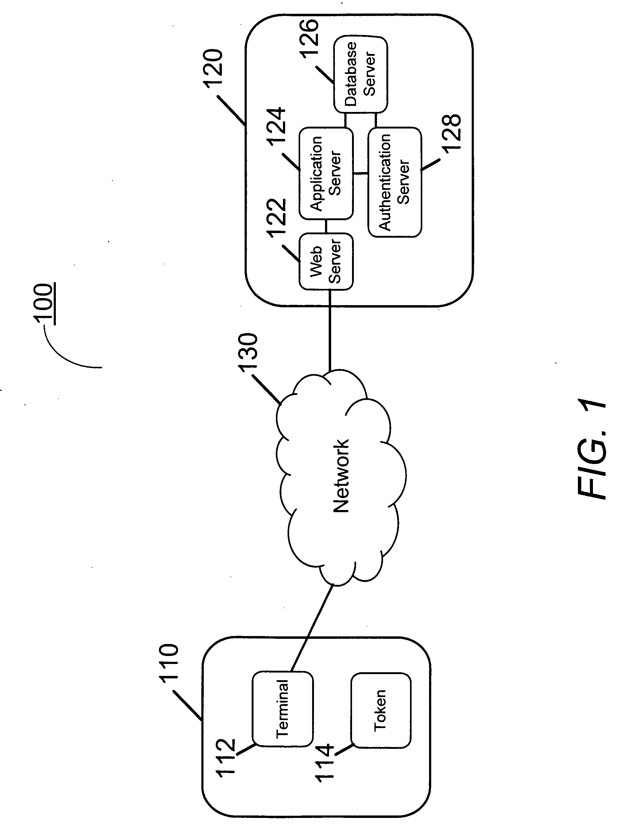 Mutual authentication and secure channel establishment between two parties using consecutive one-time passwords