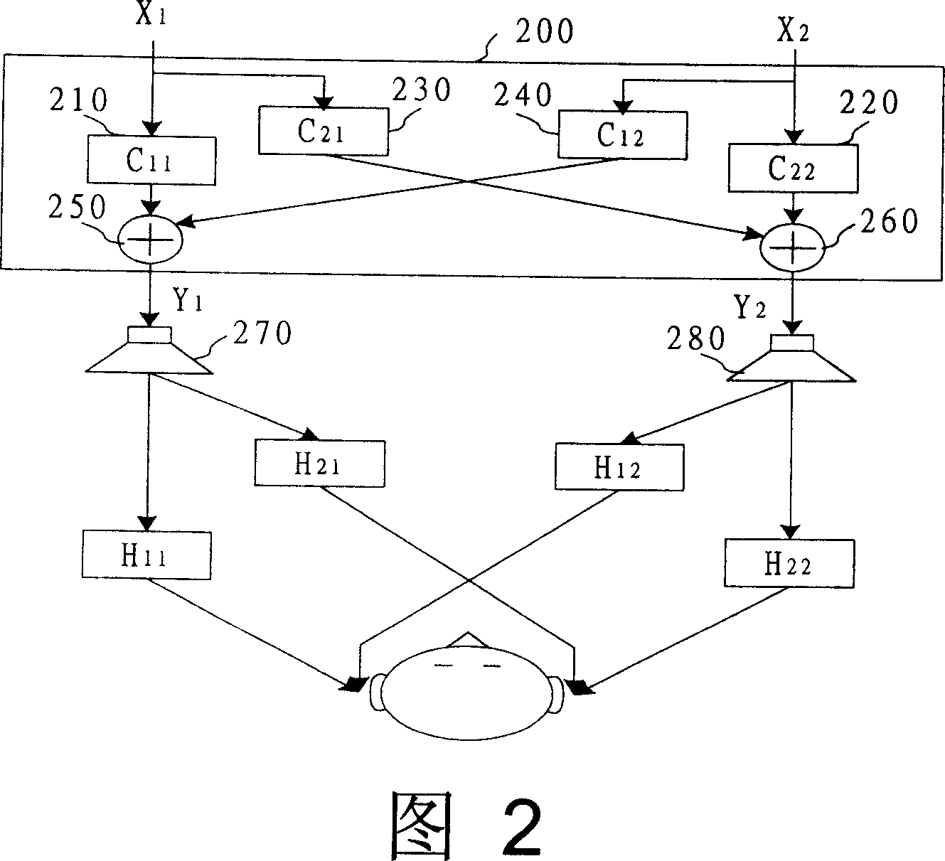 Crosstalk clearing system, method for keeping tone quality and its parameter design method