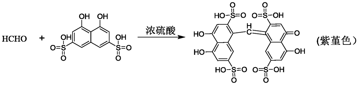 A kind of detection method of methanol in light petroleum