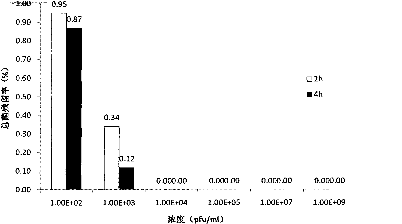 Application of bdellovibrio leech plastid in preventing and controlling bacteria in production process of raw steaks