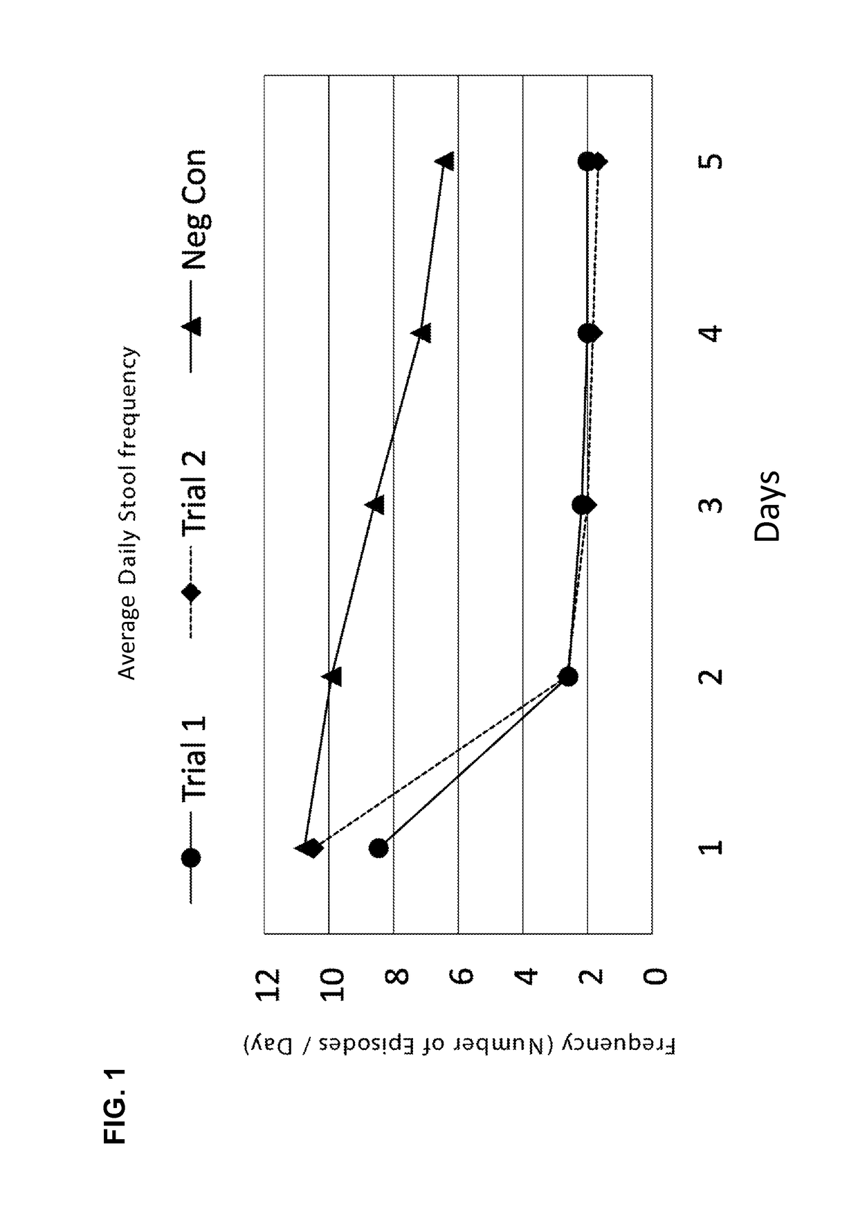 Compositions and methods for treatment in broad-spectrum, undifferentiated or mixed clinical applications