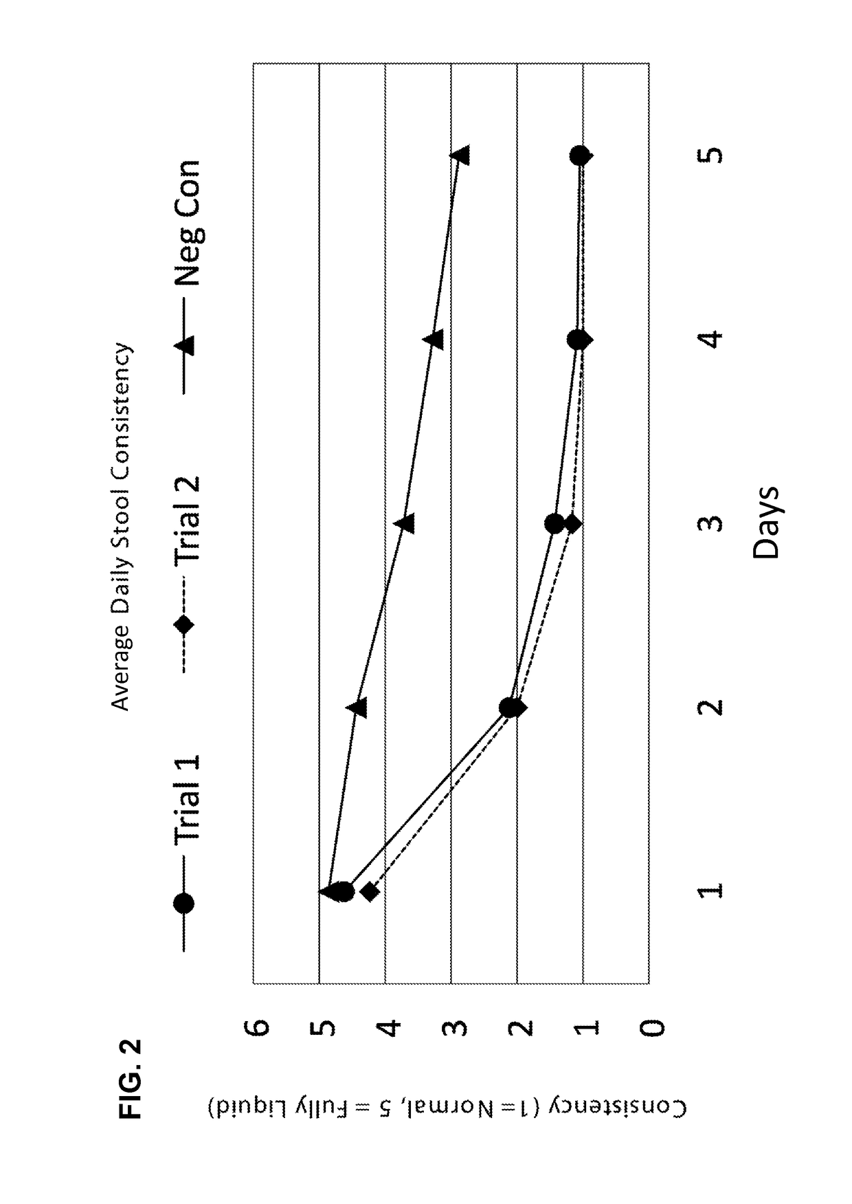 Compositions and methods for treatment in broad-spectrum, undifferentiated or mixed clinical applications