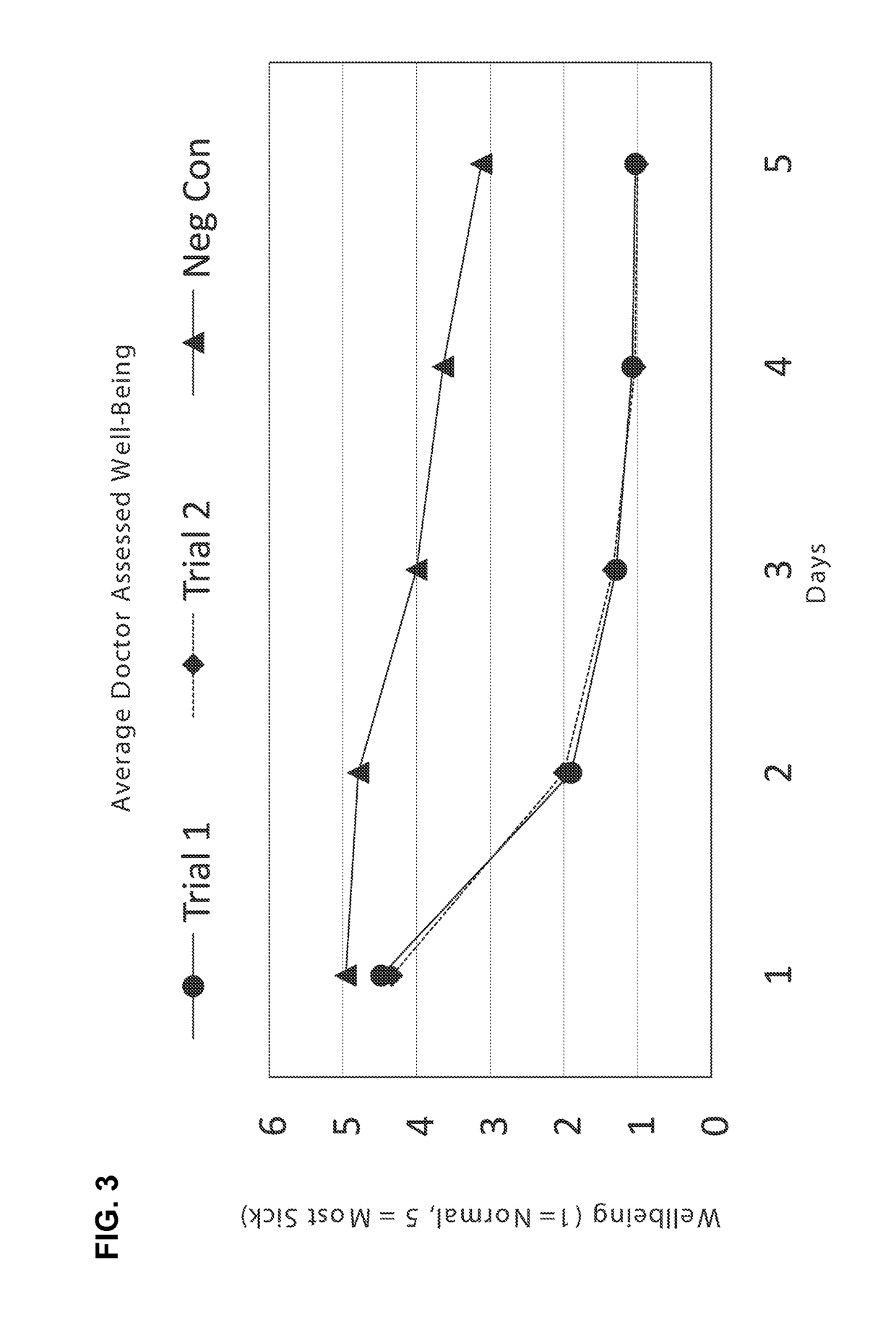 Compositions and methods for treatment in broad-spectrum, undifferentiated or mixed clinical applications