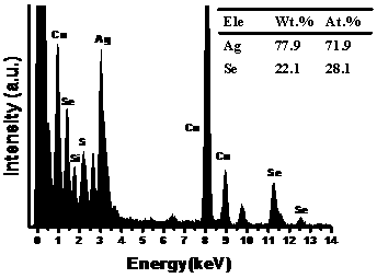 Stable isotope 74Se labeled quantum dots and preparation method thereof