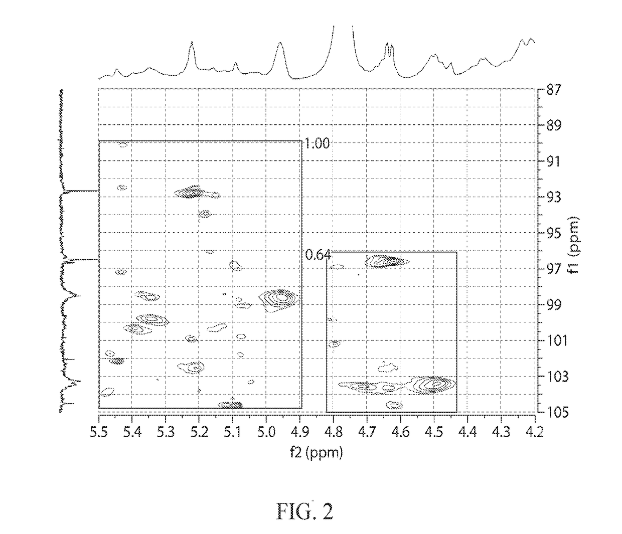 Glycan therapeutic compositions and related methods thereof