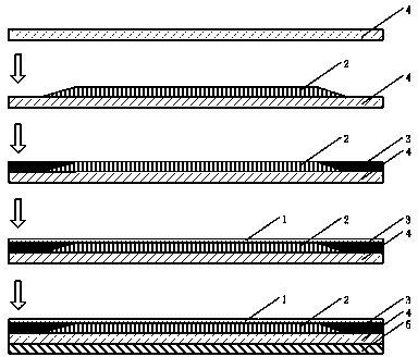 Cesium iodide scintillator screen and packaging method thereof