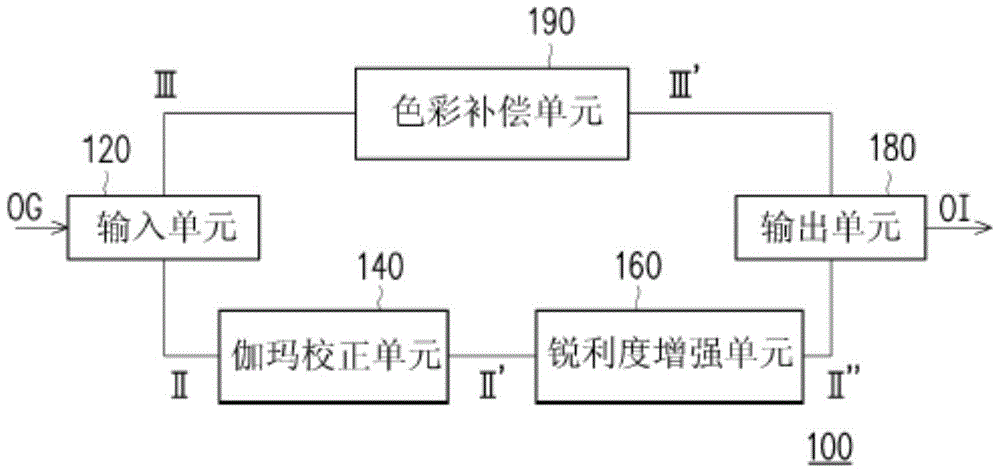 Image enhancement method and image processing apparatus thereof