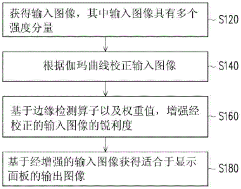 Image enhancement method and image processing apparatus thereof