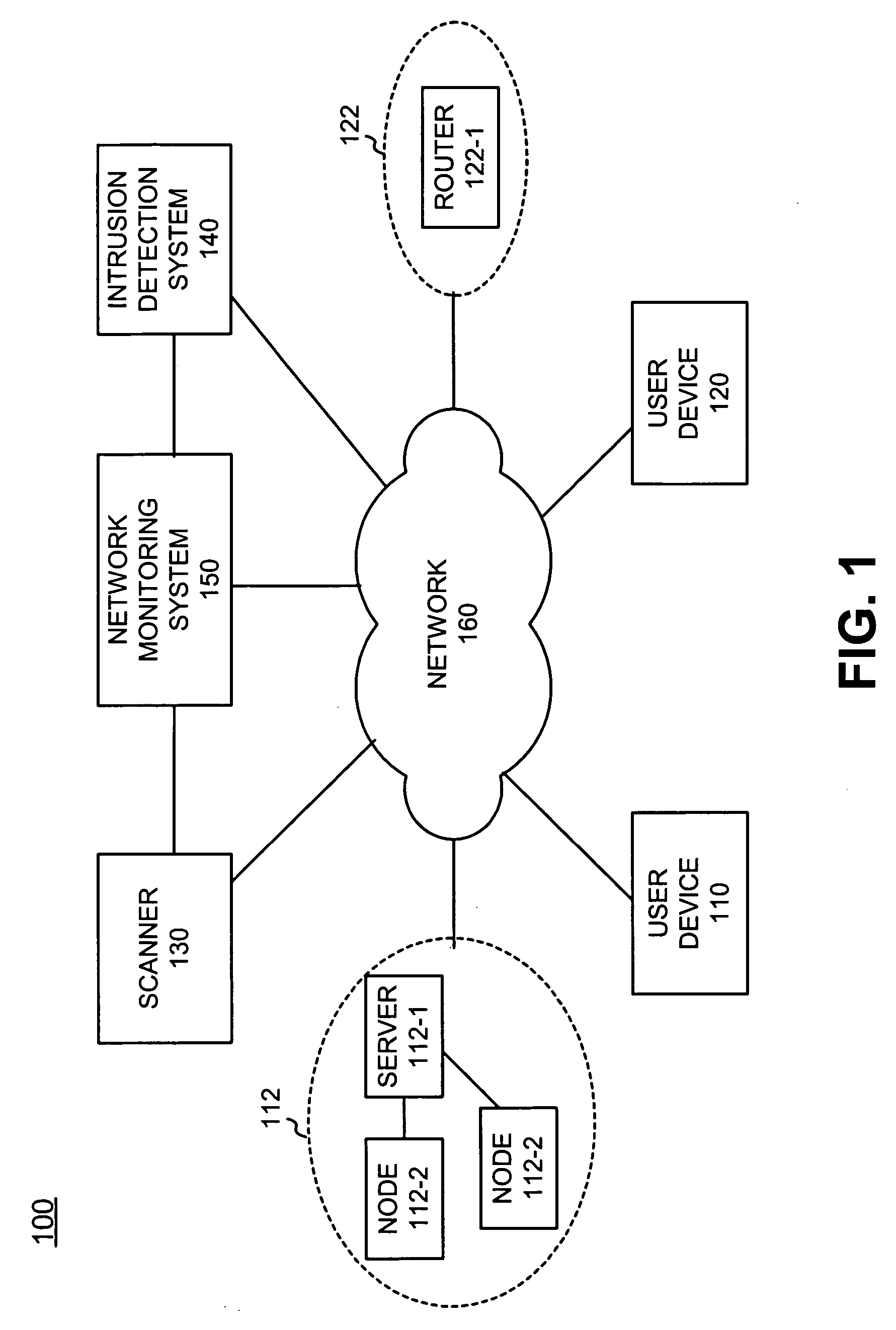 Systems and methods for performing risk analysis