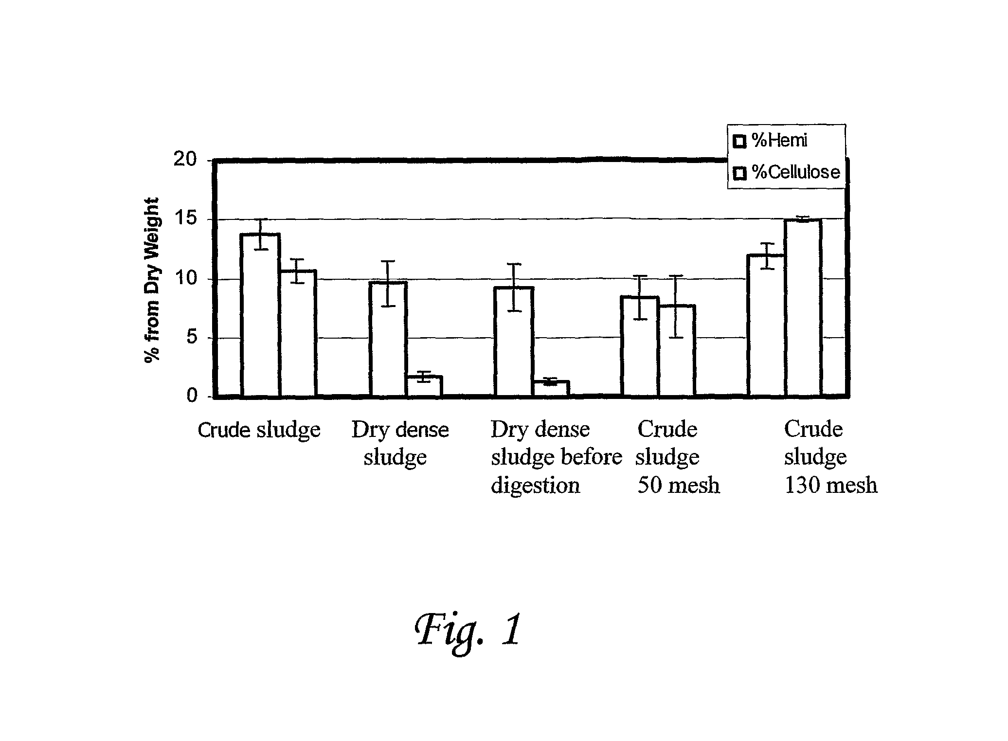 Method of recycling fibers from sewage sludge and means thereof